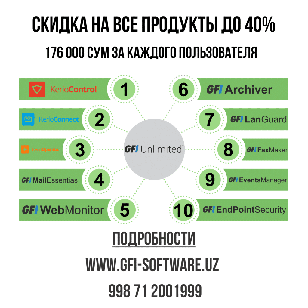 10 программ GFI и Kerio всего за 176 000 сум. за пользователя в год